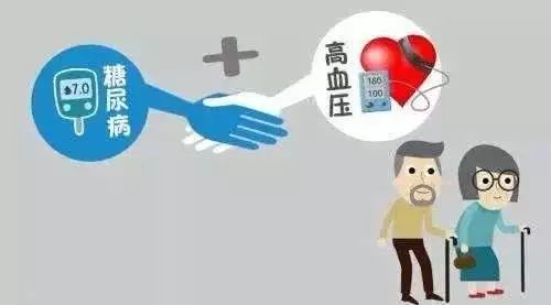 四川将高血压糖尿病纳入医保,糖尿病高血压报销政策存在的问题