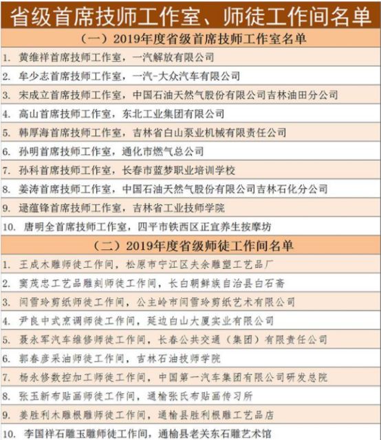 吉林省今日新闻最新头条,今日头条吉林最新新闻