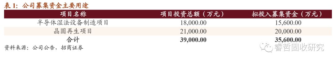 至纯科技可转债项目,至纯半导体设备