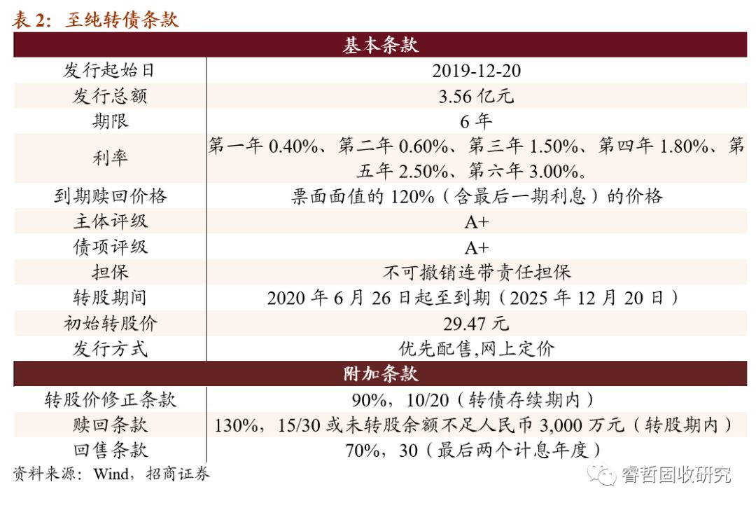 至纯科技可转债项目,至纯半导体设备