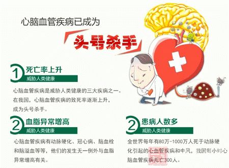 天冷老人血压突然升高到190怎办,高温天气冠心病人血压升高