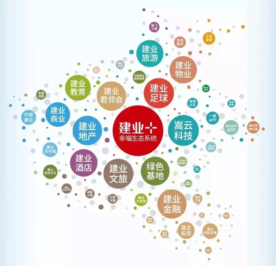 地产大佬转型农业,地产大佬做什么