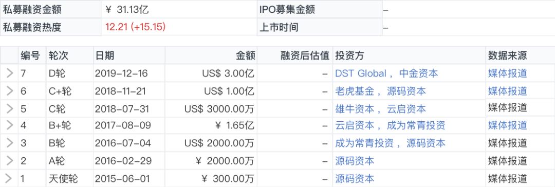 纺织品B2B平台「百布」完成3亿美元D轮融资，DST领投、中金共投｜鲸准交易速递