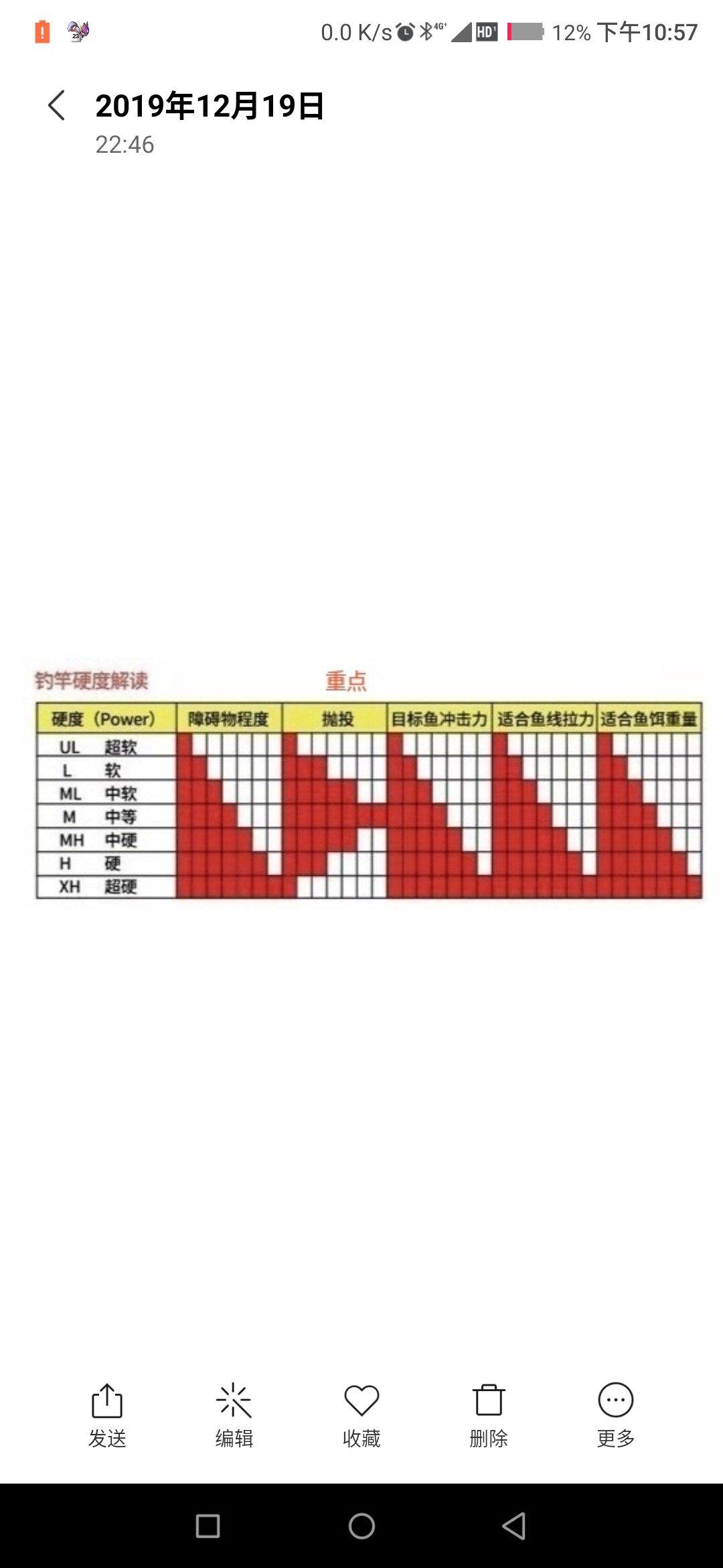 路亚调性r与f哪个适合远投,路亚新手入门教程选竿