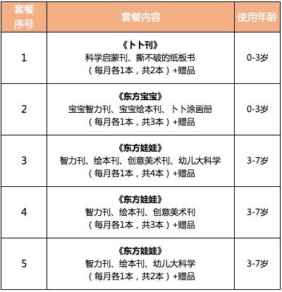 国内口碑NO.1，续订率超过90%的幼儿刊物《东方娃娃》来了！火速抢
