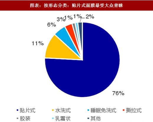 膜布厚的面膜好用吗,纤维膜布面膜和蚕丝面膜哪个更好