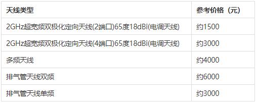 建造一个5g基站多少钱,建一个5g基站基础需要多少钱