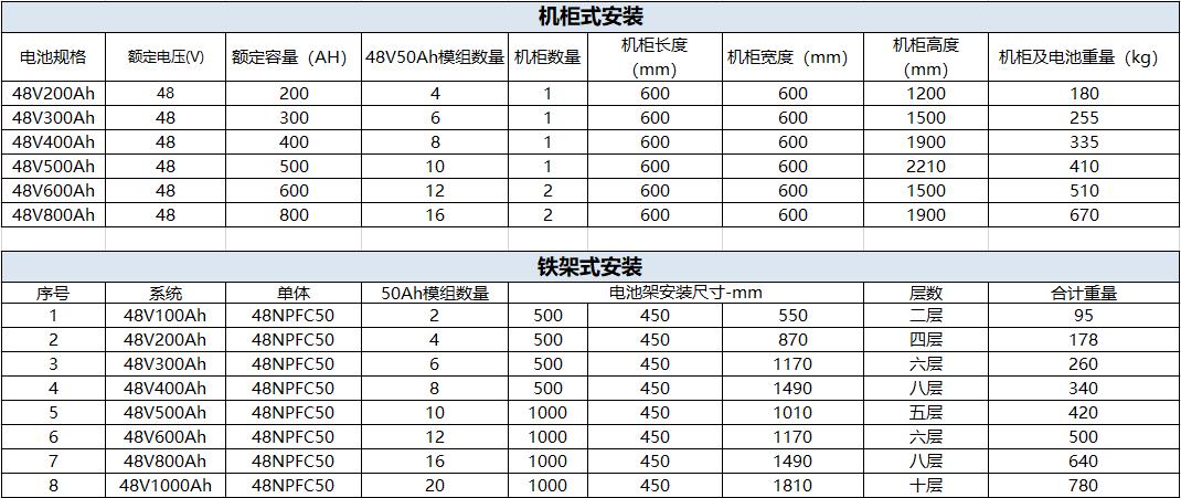 建造一个5g基站多少钱,建一个5g基站基础需要多少钱