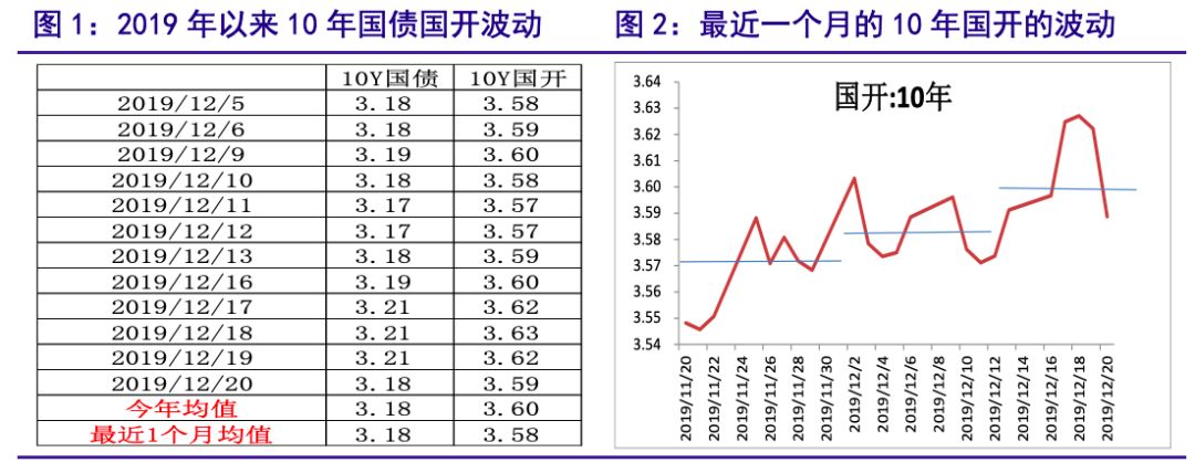 股票基本面技术面情绪面资金面,基本面资金面