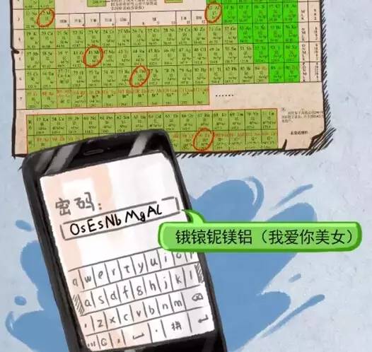 如何设置安全性最高的密码,你的密码安全吗教你设置专属密码