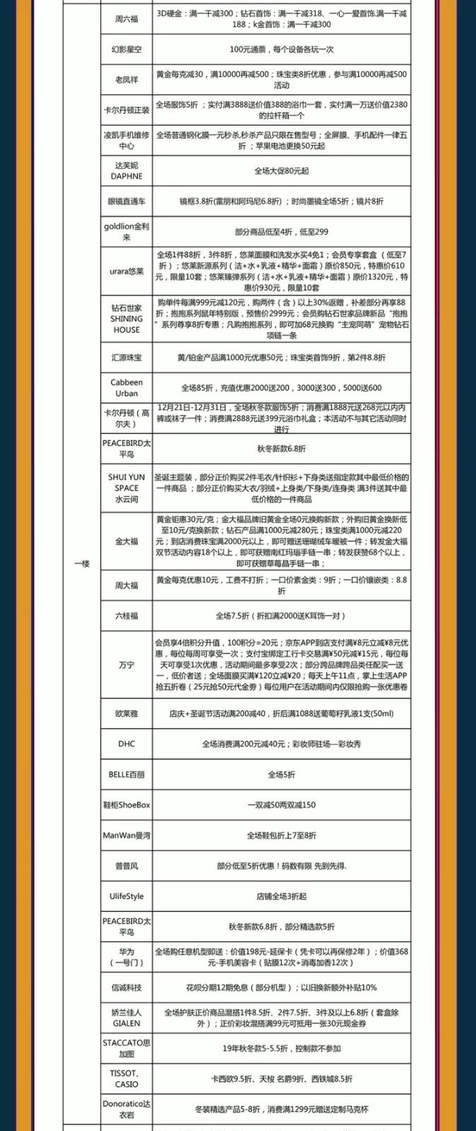 倒计时1天|5周年店庆省钱攻略，带你玩转JJMALL