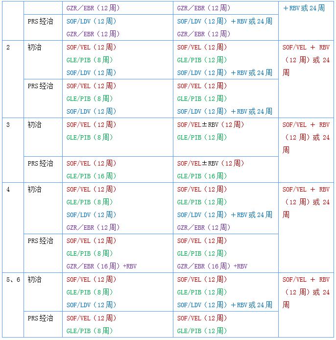 2019年丙型肝炎防治指南发布,丙型肝炎防治知识是什么