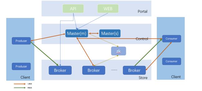 2023开源项目排名,九大开源项目