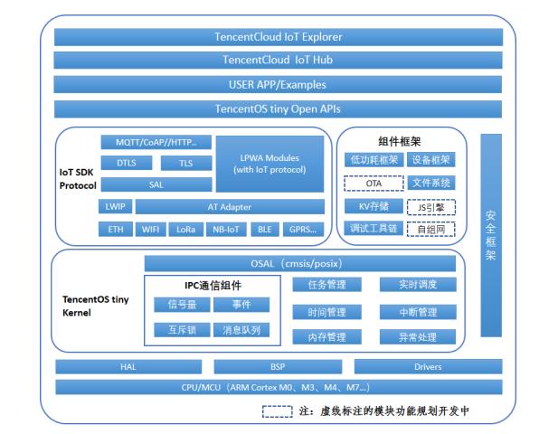 2023开源项目排名,九大开源项目