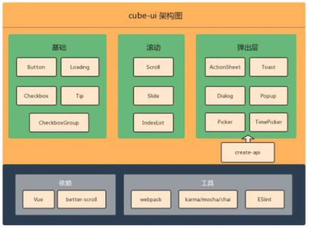 2023开源项目排名,九大开源项目