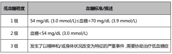最新ada糖尿病治疗指南,糖尿病的ada诊断标准是什么