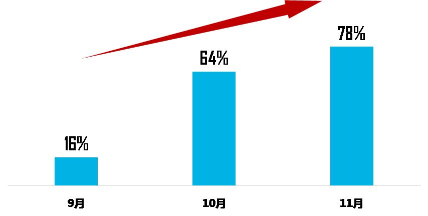 桂龙牌冬凌草糖浆效果好吗,桂龙冬凌草糖浆能连续喝多长时间