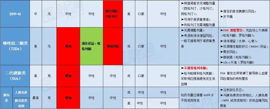 2021版ada糖尿病用药指南流程图,2023ada糖尿病诊疗标准中文版