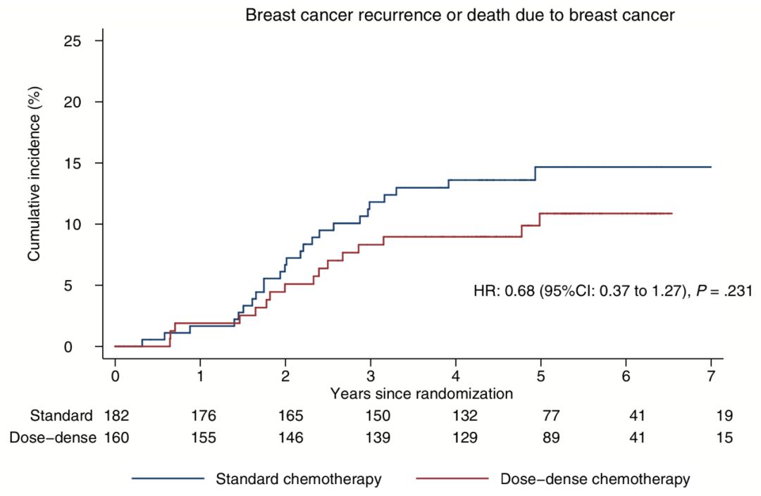 三阴性乳腺癌治疗指南最新版,基底型乳腺癌和三阴性乳腺癌