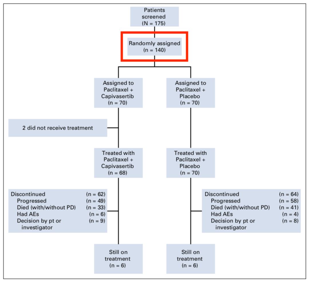 三阴性乳腺癌治疗指南最新版,基底型乳腺癌和三阴性乳腺癌