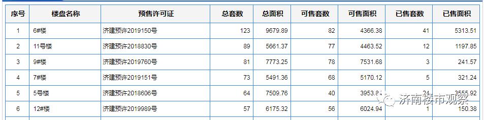济南cbd住宅楼盘哪家最好,cbd济南招商1872楼盘值不值得购买