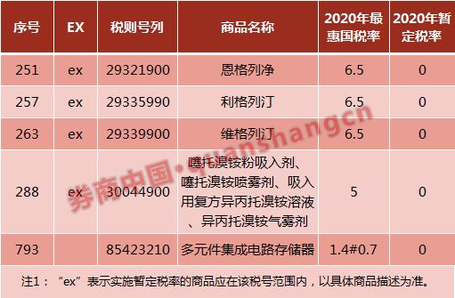 国家政策高血压糖尿病药降价吗,国家对哪些糖尿病药降低药价
