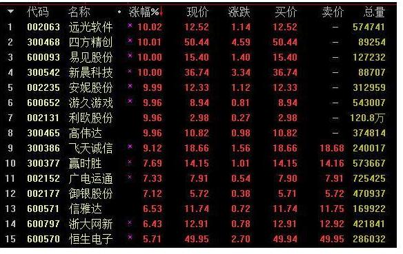 区块链概念股有哪些,区块链物联网概念股