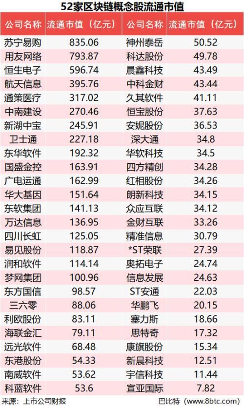 区块链概念股有哪些,区块链物联网概念股