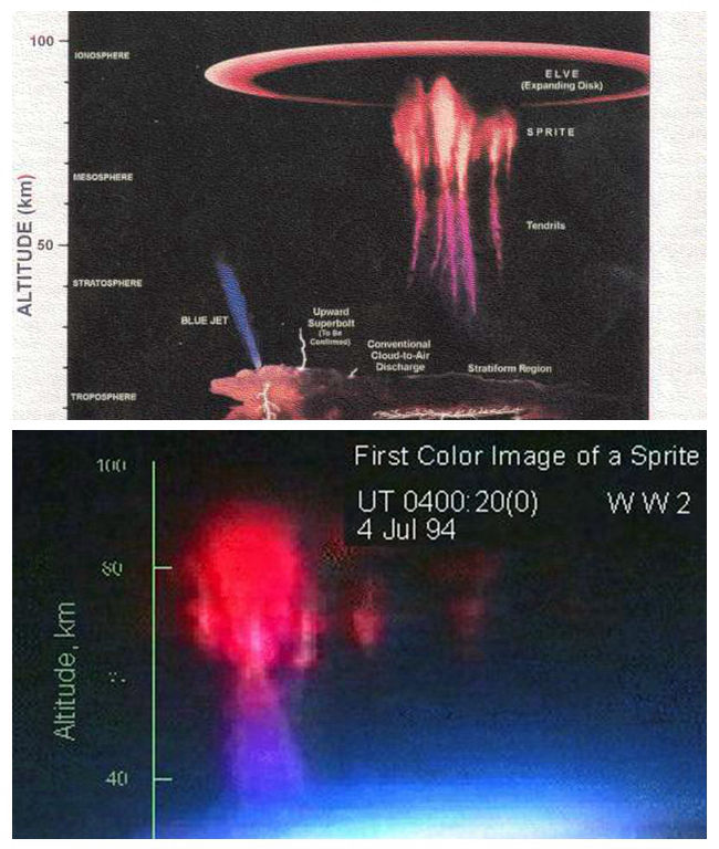 看万米高空之上的奇美罕见云,盘点那些超罕见的云