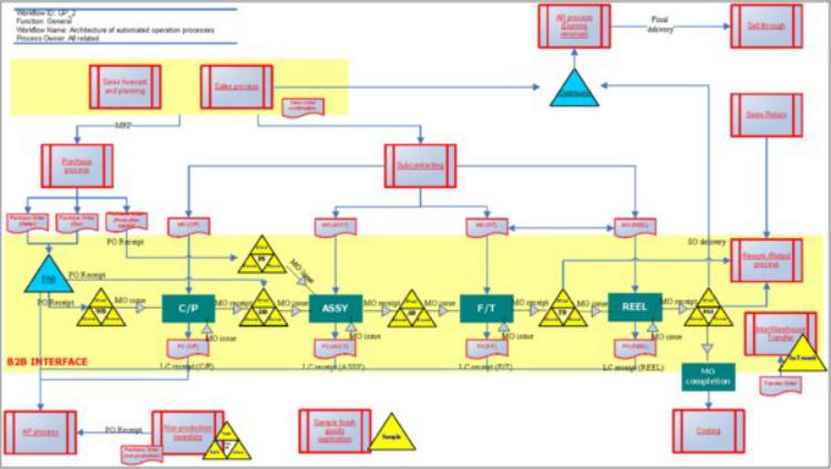 exact易科一体化解决方案,exact易科软件