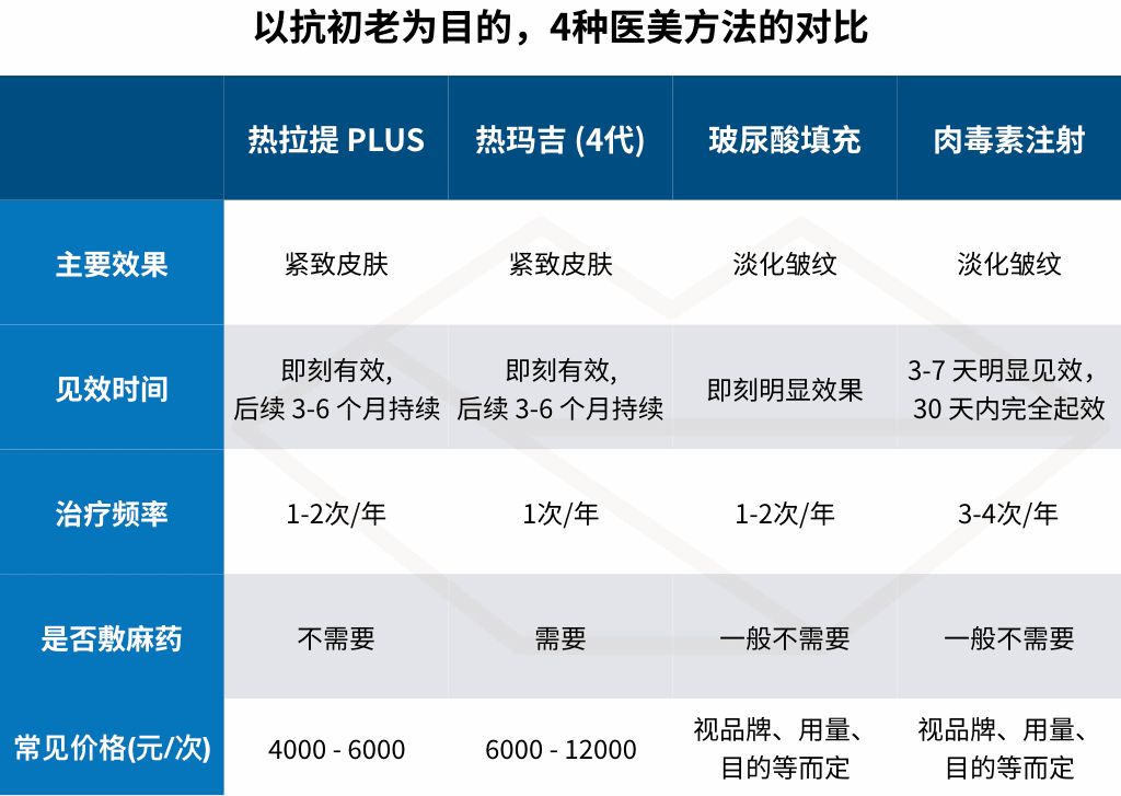 从不轻易透露的抗老秘诀,公认最有效34岁抗老方法