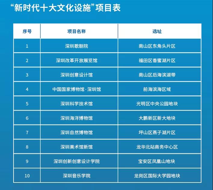 深圳湾歌剧院什么时候建完,深圳歌剧院建设最新消息