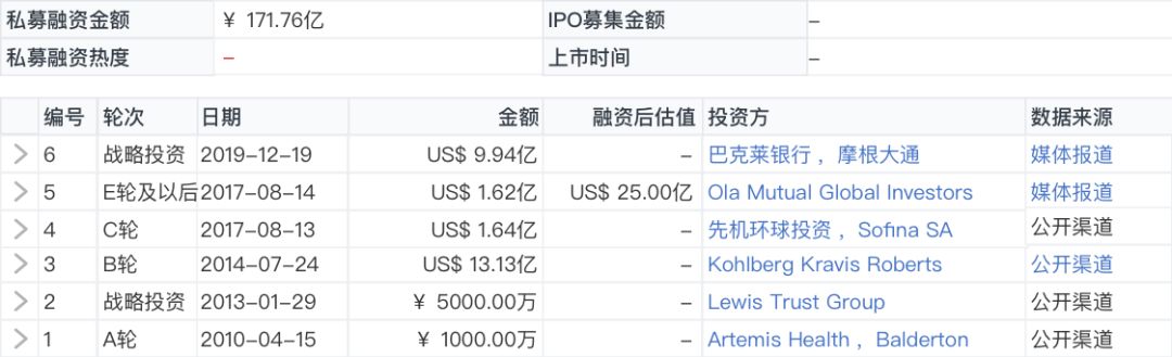 美国电动皮卡rivian公司,美国电动皮卡rivian融资