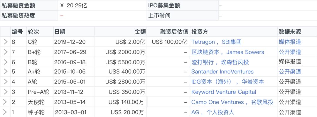 美国电动皮卡rivian公司,美国电动皮卡rivian融资