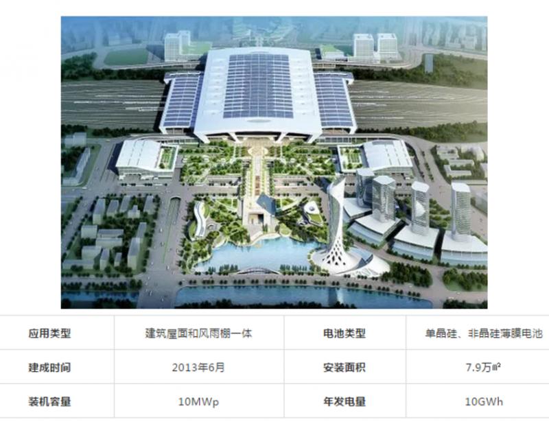 最美光伏电站图片,最美火车站排行