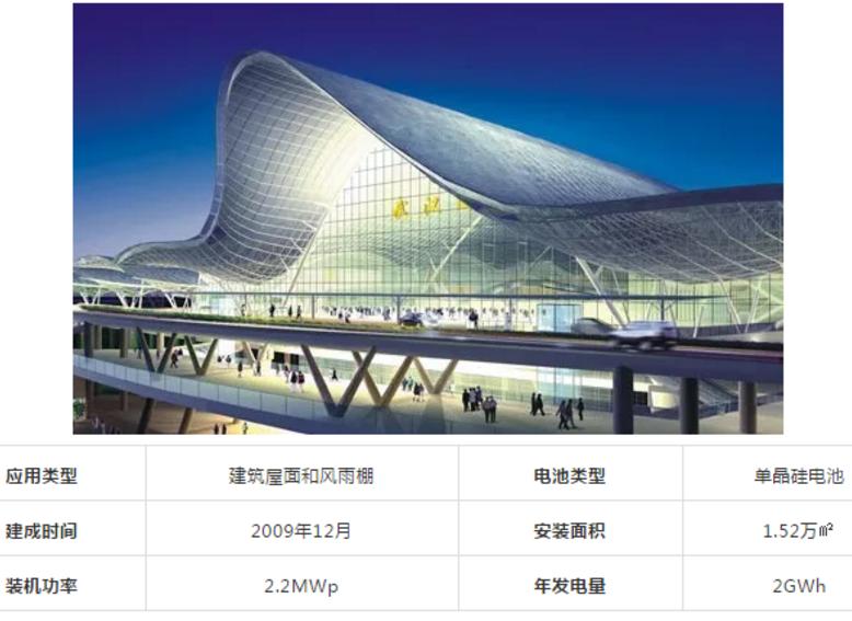 最美光伏电站图片,最美火车站排行