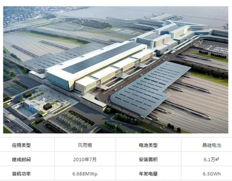 最美光伏电站图片,最美火车站排行