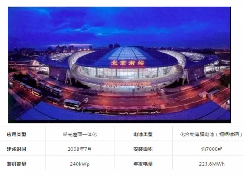 最美光伏电站图片,最美火车站排行