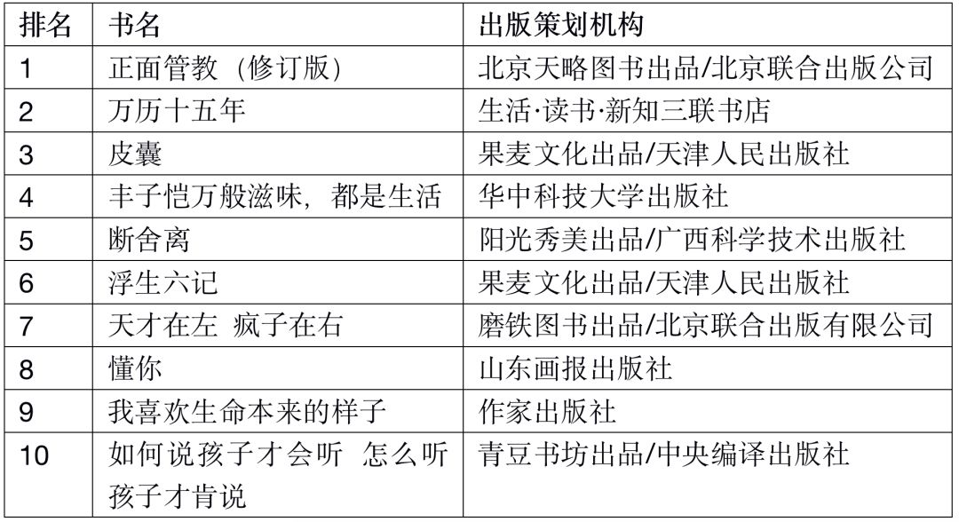 当当2018年十大好书,当当图书排行榜在哪里看
