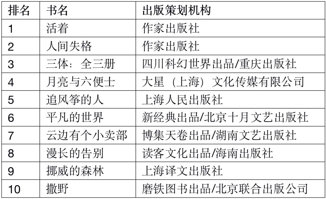 当当2018年十大好书,当当图书排行榜在哪里看