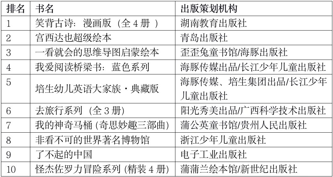 当当2018年十大好书,当当图书排行榜在哪里看