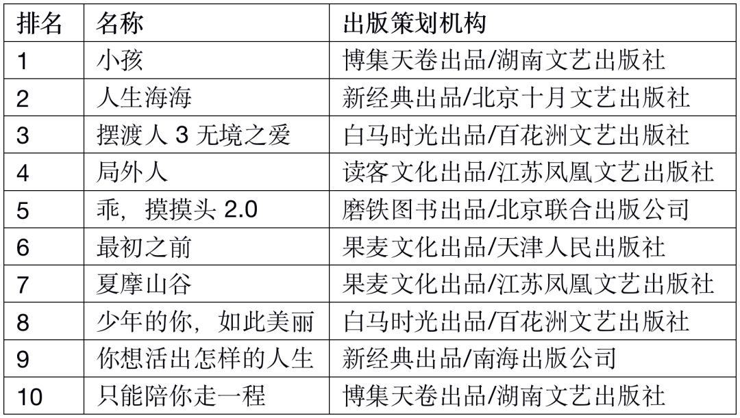 当当2018年十大好书,当当图书排行榜在哪里看