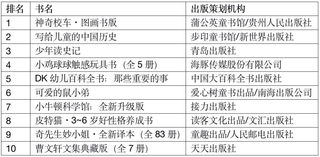 当当2018年十大好书,当当图书排行榜在哪里看