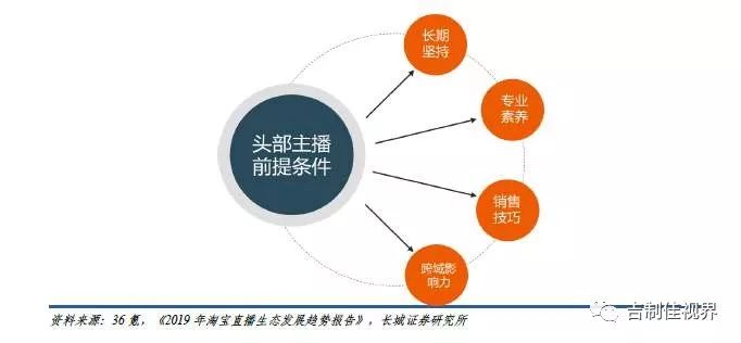 2020大预测（2）-2020年最重要的营销工具：私域流量的建立丨吉制·佳视界