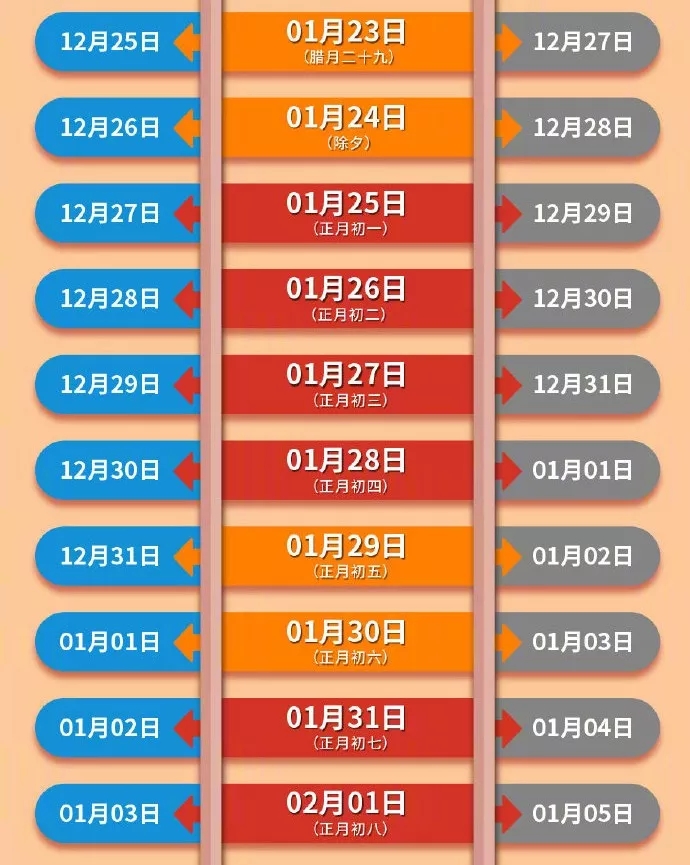 2020年春节放假通知赶紧看看,今年的春节抢票什么时候开始