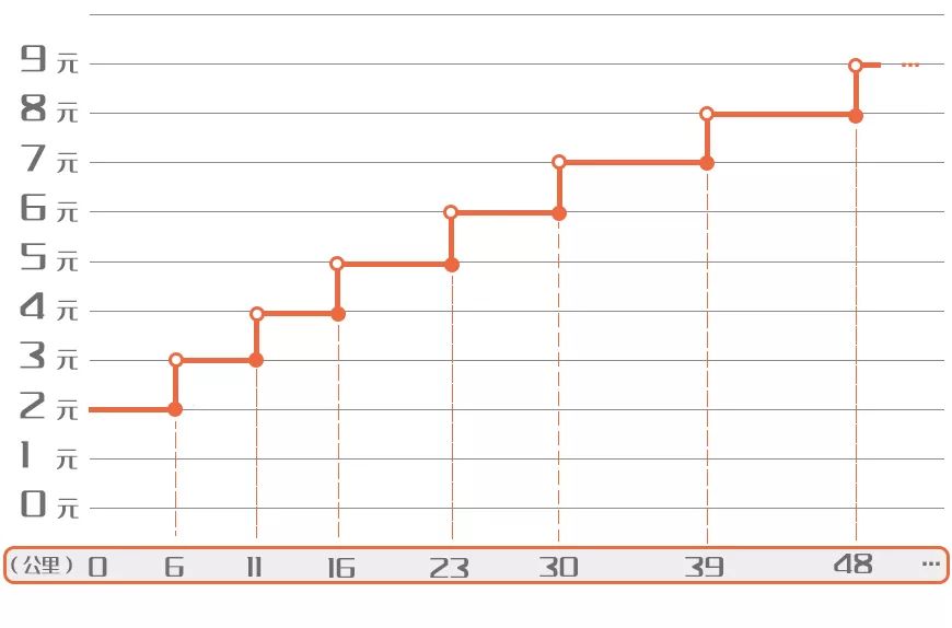 60秒“坐完”3号线!我们发现这个秘密...