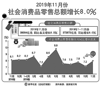 消费增值的商机,持续挖掘消费“富矿”
