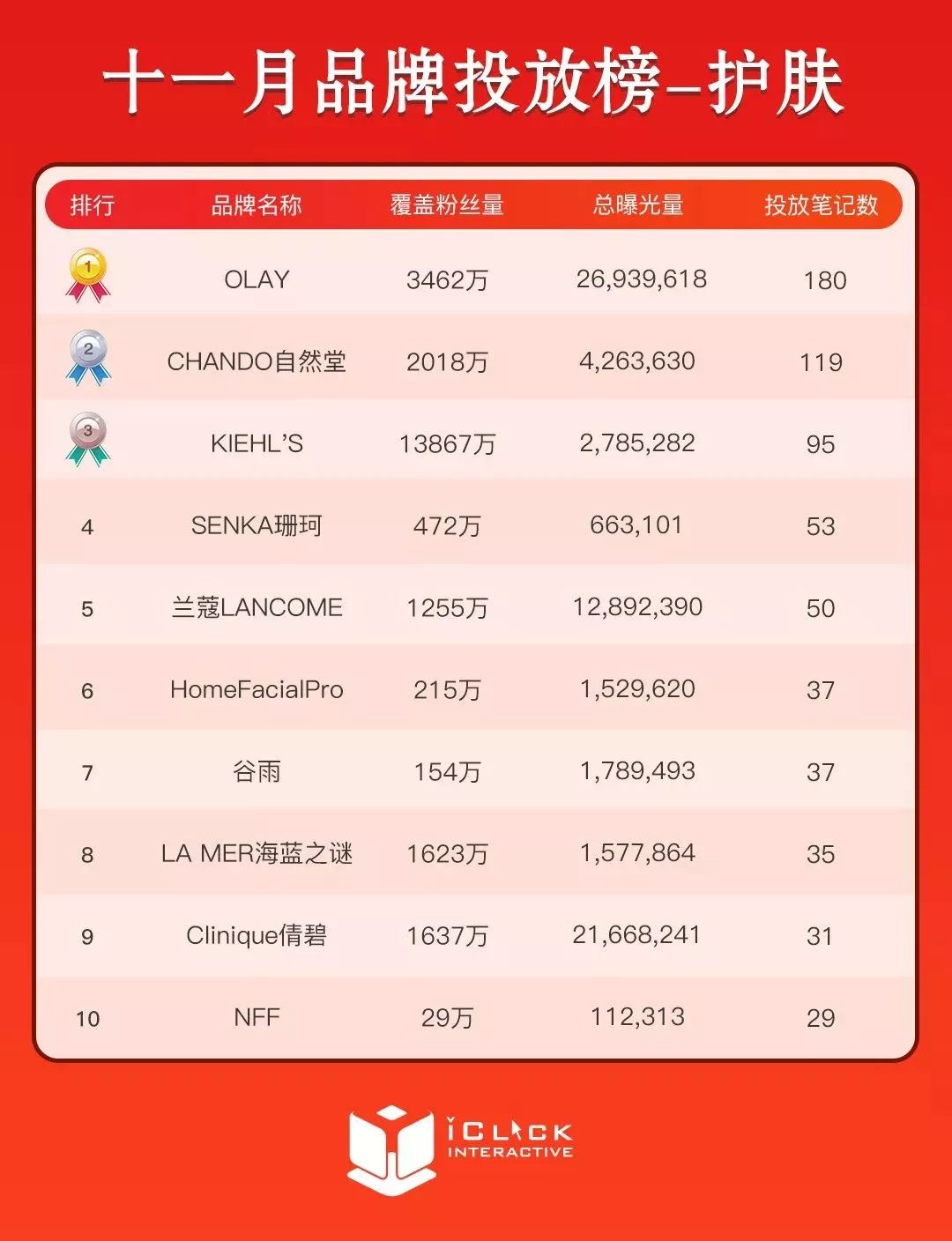 美妆网红爆款产品有哪些牌子 (利用小红书做起来的美妆品牌)