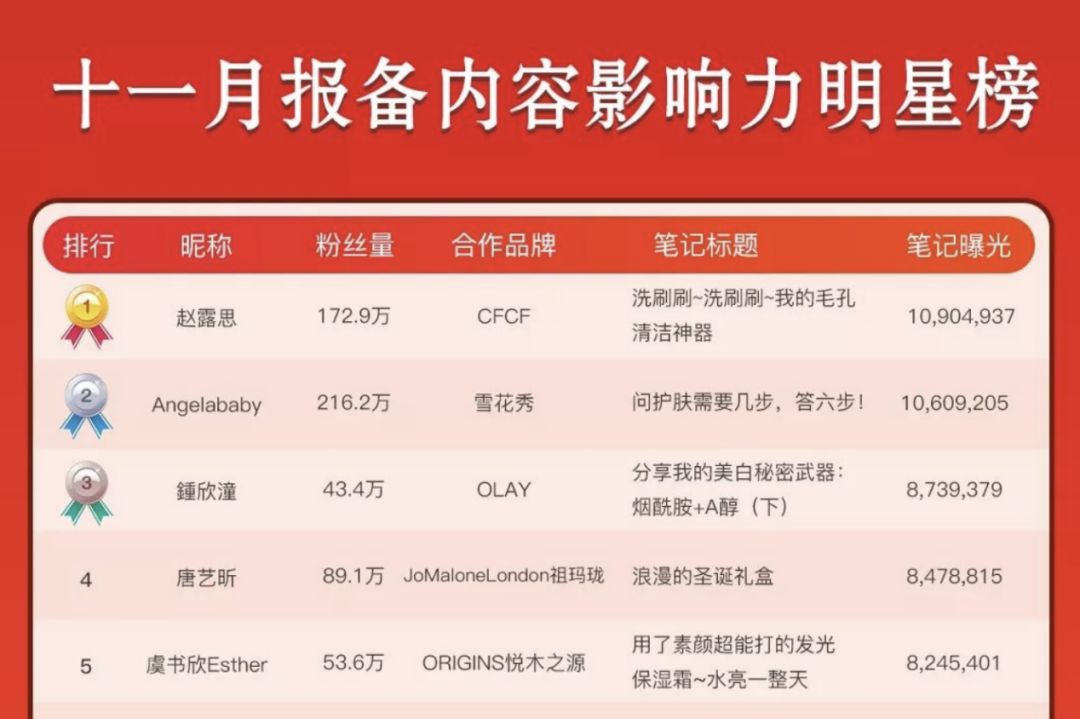 美妆网红爆款产品有哪些牌子 (利用小红书做起来的美妆品牌)