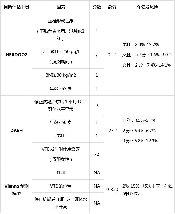 肺栓塞抗凝治疗大约需要多长时间,肺栓塞抗凝多久缓解